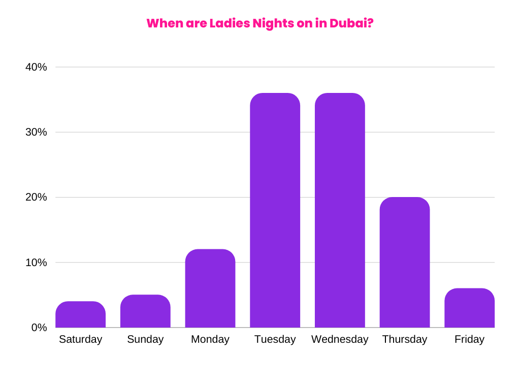 Dubai ladies' night list 2024: absolutely brilliant deals, offers